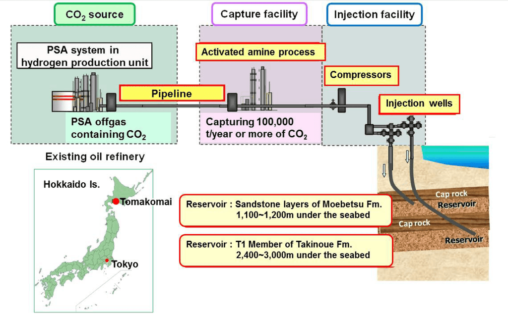 Japonsko - technologie CCS, Tomakomai