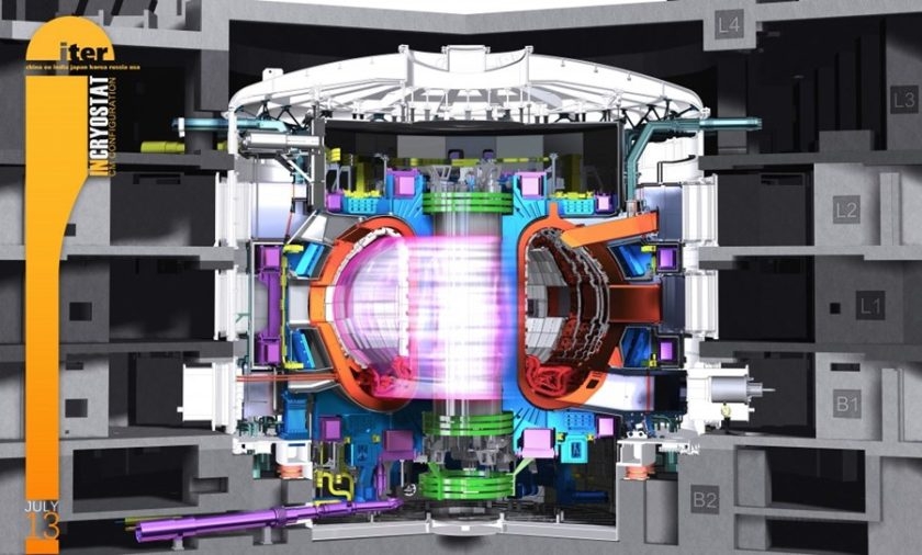 Schéma fúzního reaktoru ITER; Zdroj: ITER