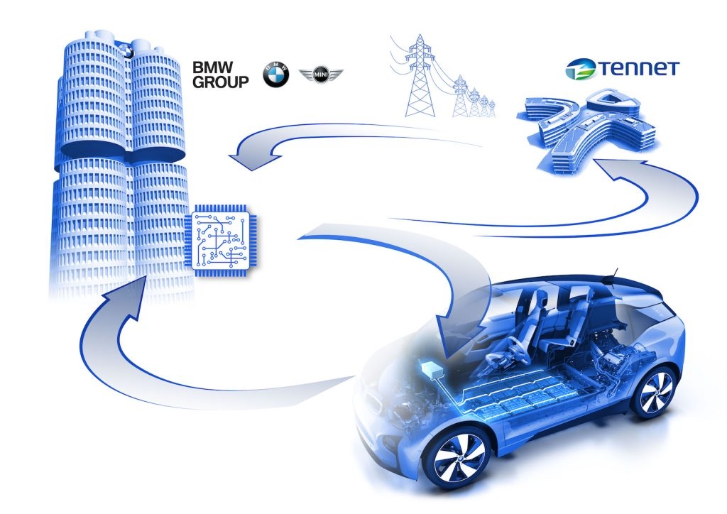 TenneT a BMW spustil pilotní projekt inteligentního nabíjení elektromobilů