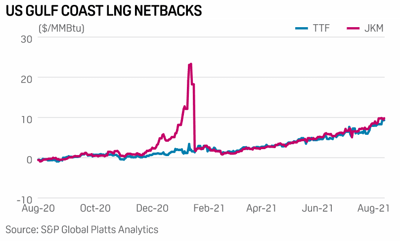 Netbacky pro exportní terminály v oblasti Mexického zálivu
