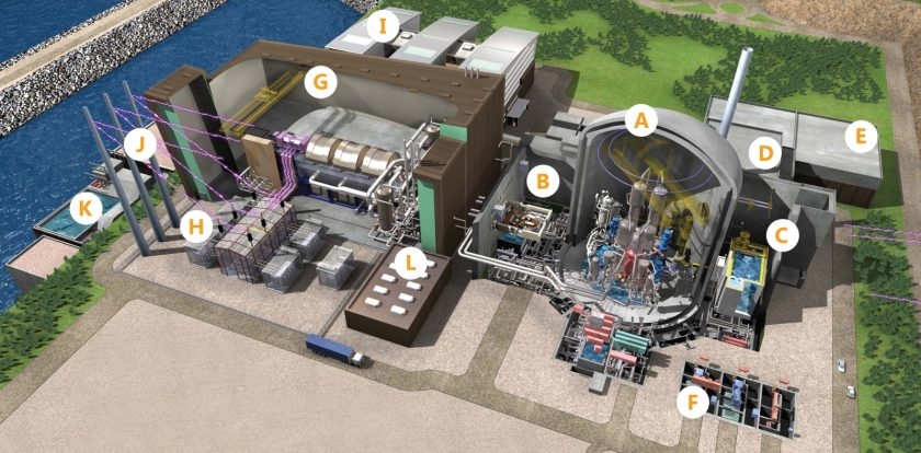 Vizualizace jaderného bloku EPR. Zdroj: EDF Energy