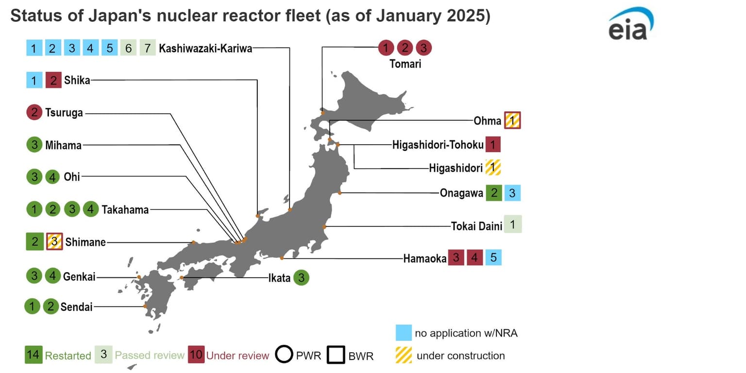 Status japonských jaderných bloků (stav k lednu 2025)
