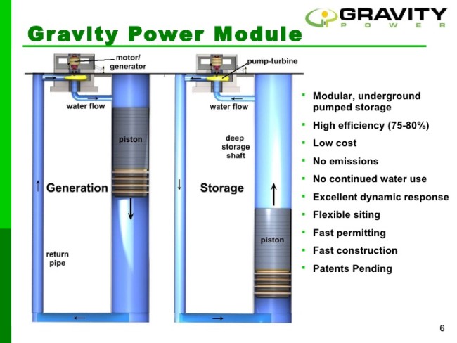Gravity Power Module princip činnosti