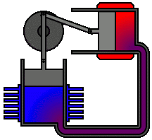 Schéma Stirlingova motoru. Autor: Richard Wheeler (Zephyris)