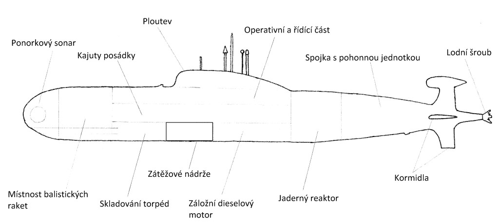 Schéma ponorky