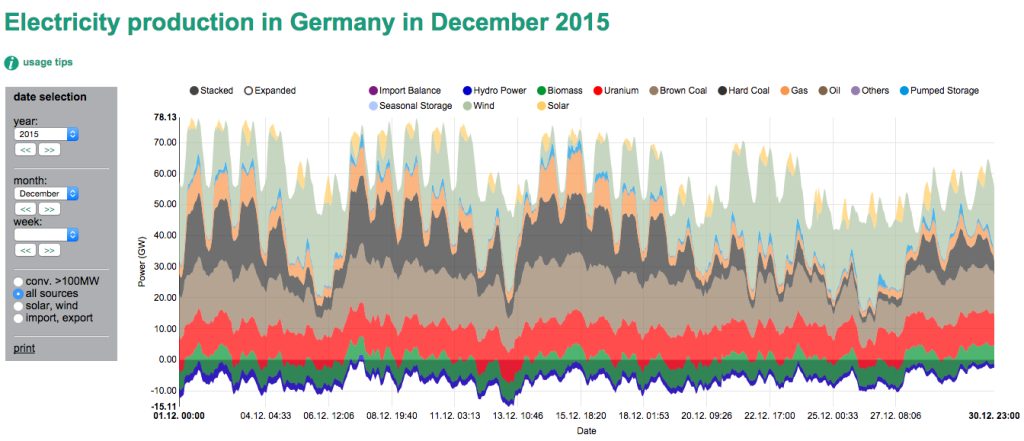 Prosincová výroba elektřiny Německa dle zdrojů