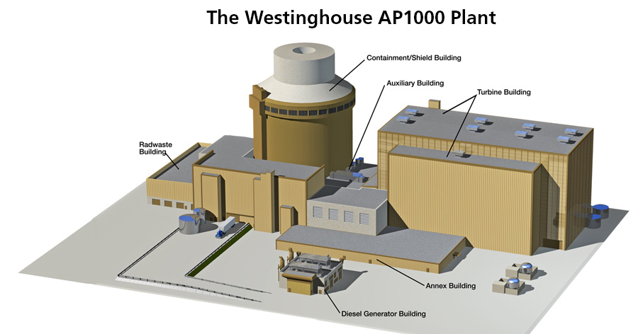 Typ reaktoru AP-1000; Zdroj: Westinghouse