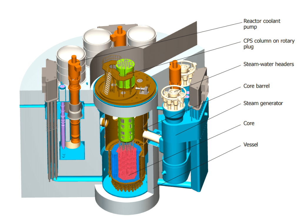 Schéma reaktoru BREST-300; Zdroj: Nikiet
