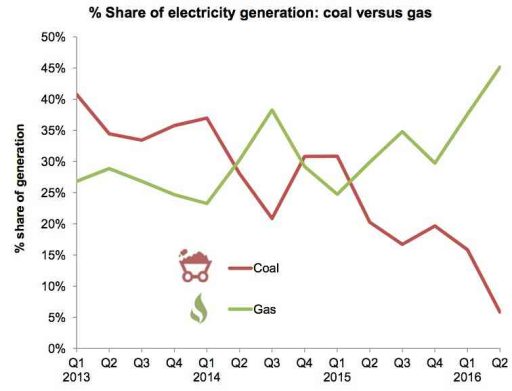 uk_coal-vs-gas
