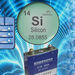 silicon-nanoparticles-improve-lithium-ion-battery