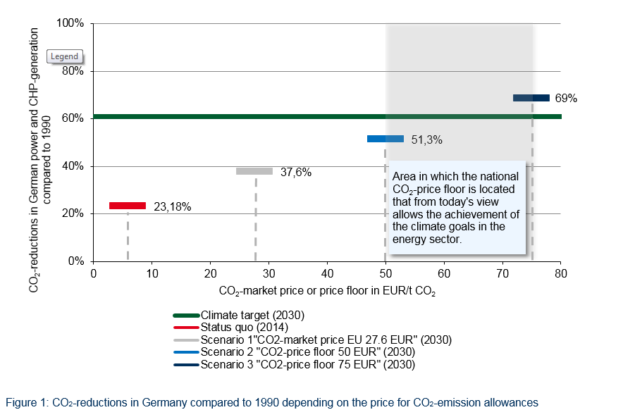 německo redukce emisí klimatický plán