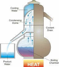 Proces odsolování pomocí vypařování; Zdroj: U.S. Geological Survey