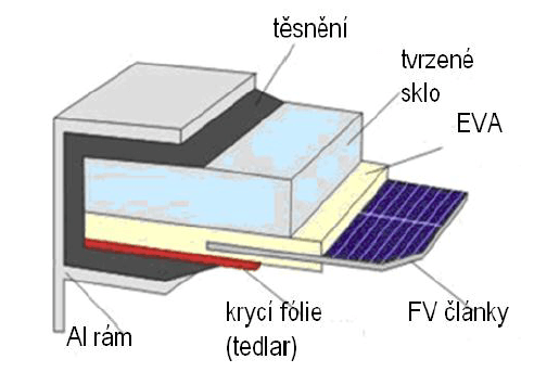 konstrukce-fotovoltaickeho-panelu