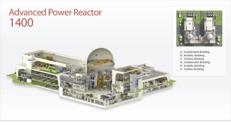 Design reaktoru APR 1400