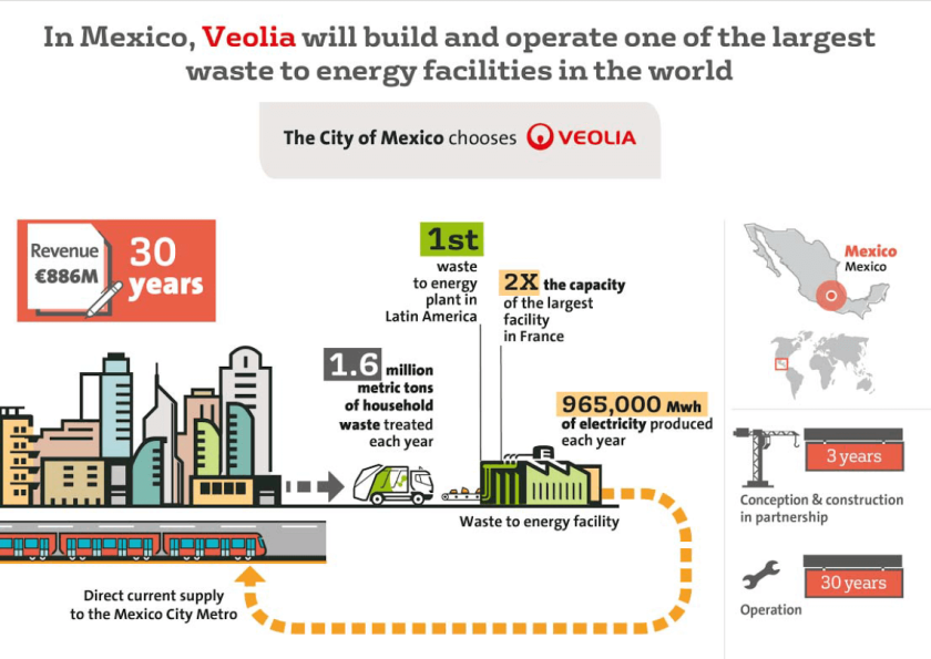 Infografika k ZEVO společnosti Veolia. Zdroj: http://www.veolia.com/