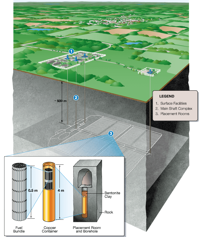 Ilustrace jaderného úložiště. Zdroj: NWMO