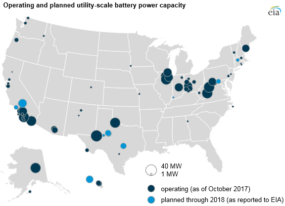 Rozložení provozovaných a plánovaných bateriových úložišť v USA. Zdroj: EIA