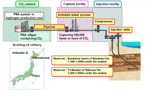 Japonsko - technologie CCS, Tomakomai