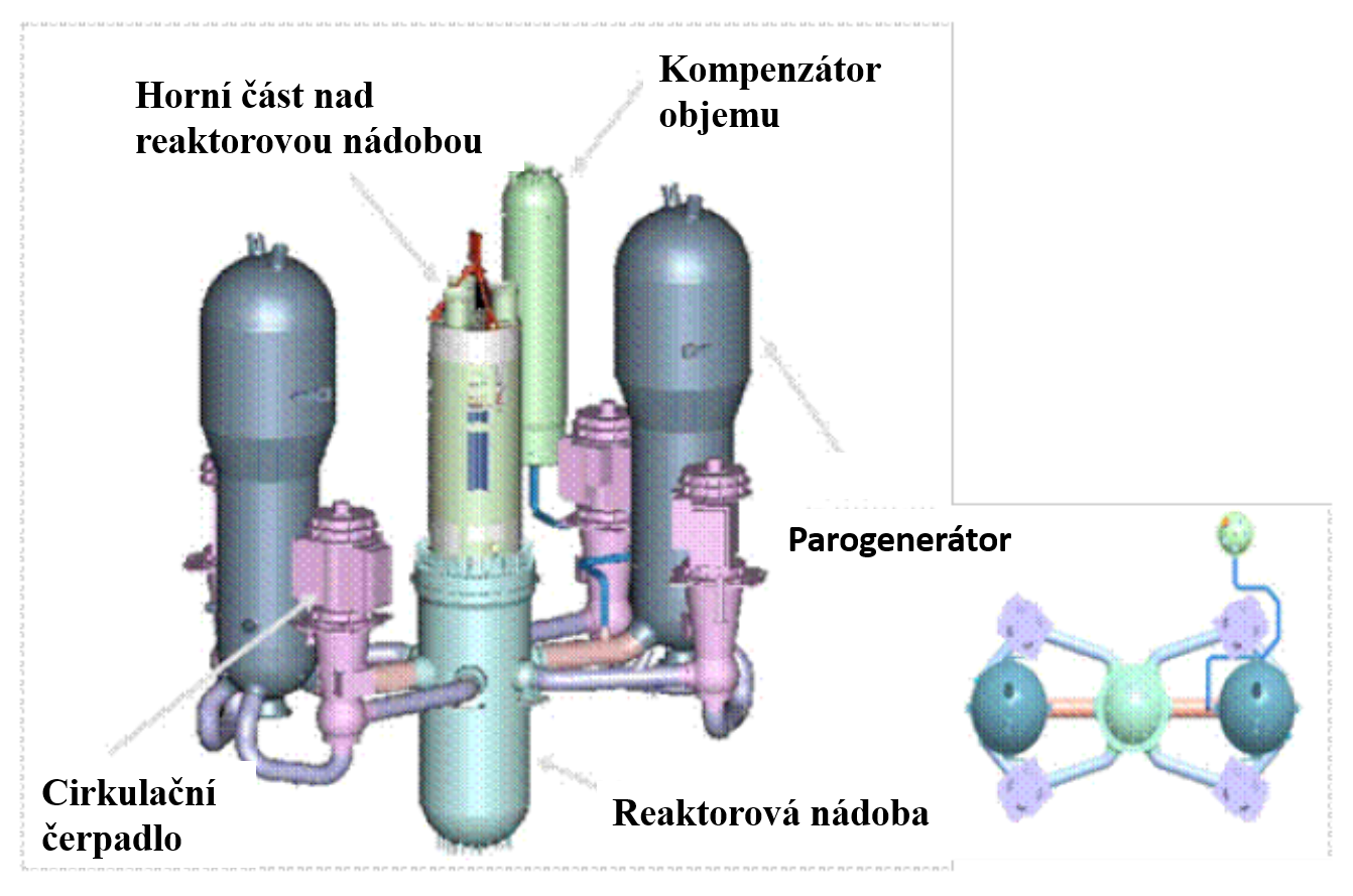 Dva chladící okruhy reaktoru APR1400 (zdroj IAEA).