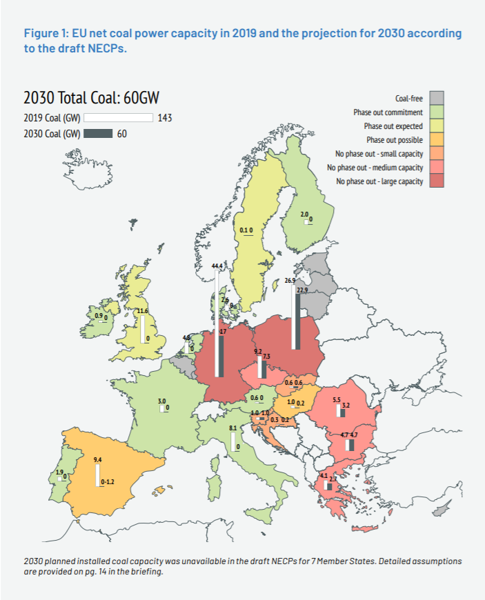 Srovnání aktuálního instalovaného výkonu uhelných zdrojů a plánu pro rok 2030 dle národních klimaticko-energetických plánů. zdroj: CAN Europe