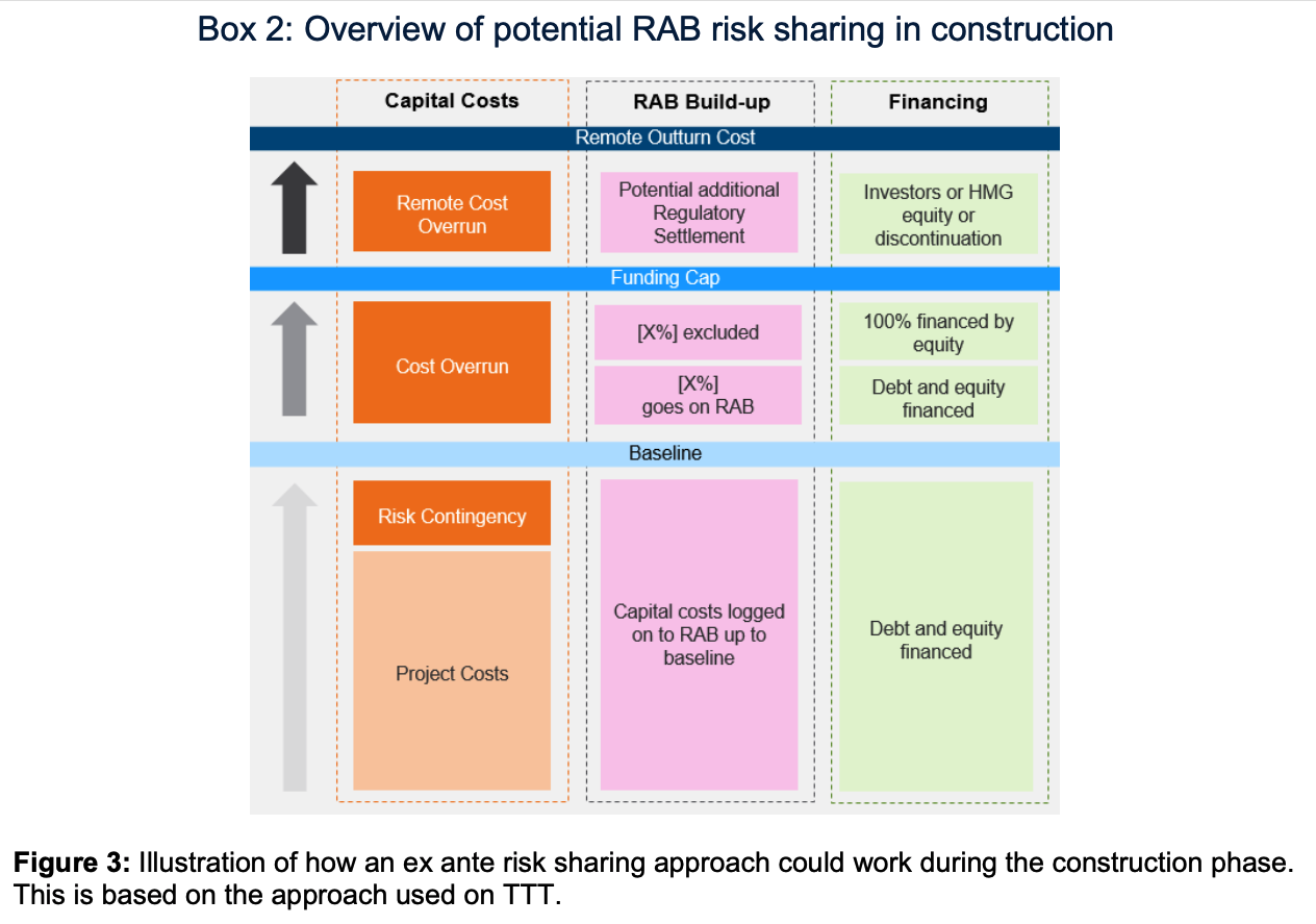 Schematický popis modelu regulační báze aktiv, kterou navrhuje Spojené království. 