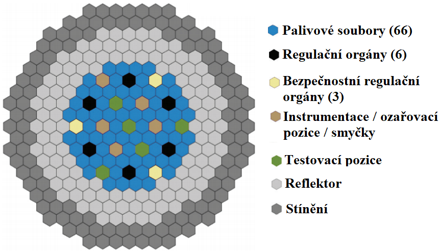 Složení aktivní zóny reaktorového systému PRISM