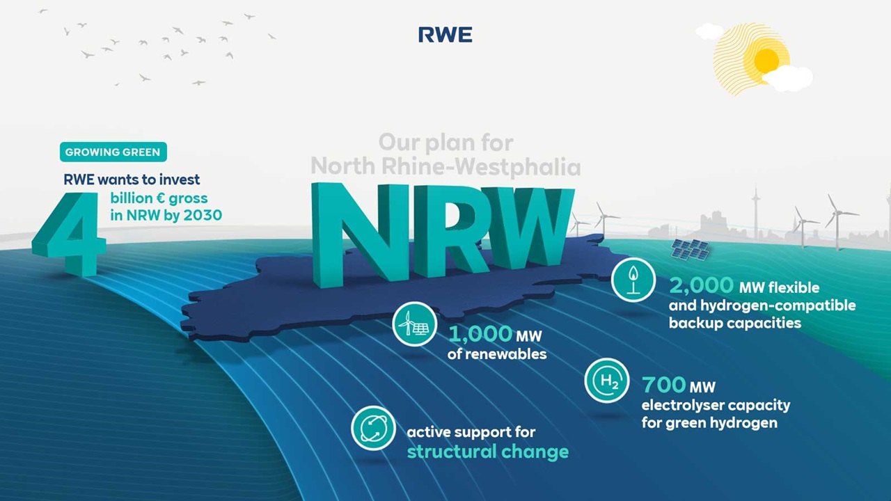 RWE plánuje rozvoj vodíku především v Severním Porýní-Vestfálsku 
