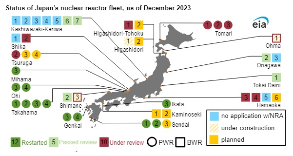 Status jednotlivých jaderných bloků v Japonsku ke konci roku 2023