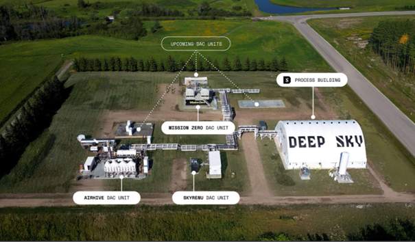 Deep Sky Alpha Direct Air Capture